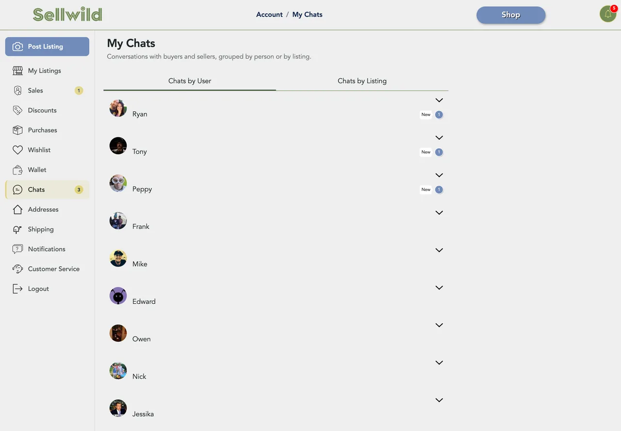 My Chats on the Chats by User tab, one row per person