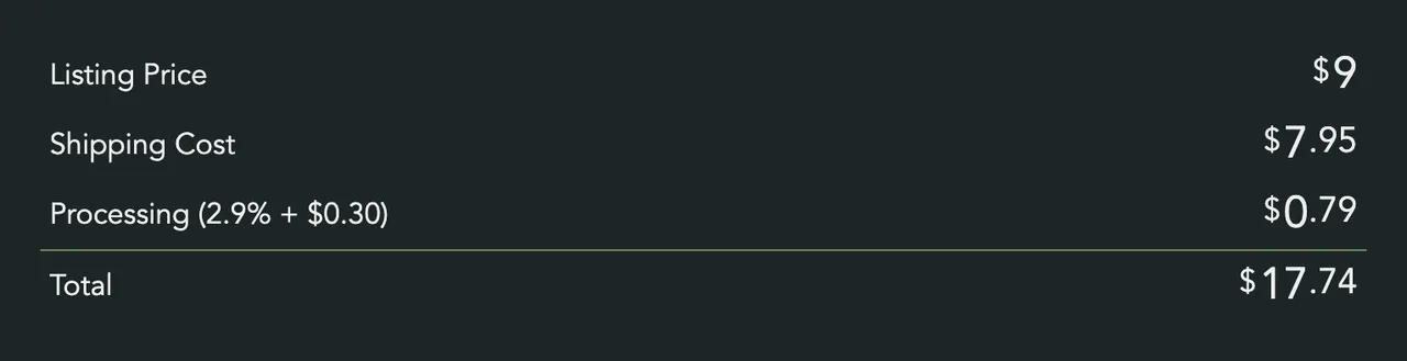 Listing Price, Shipping Cost, Processing and Total on an order
