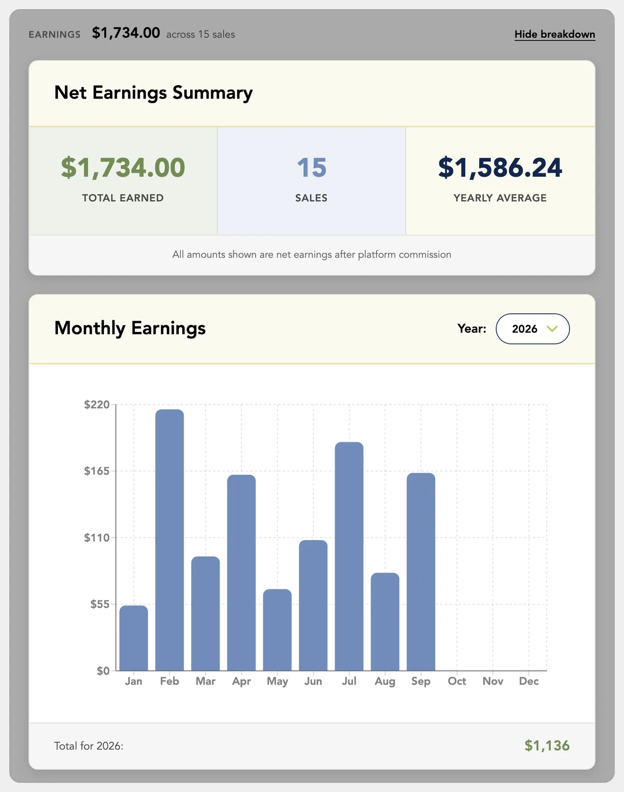 Net Earnings Summary above the Monthly Earnings chart