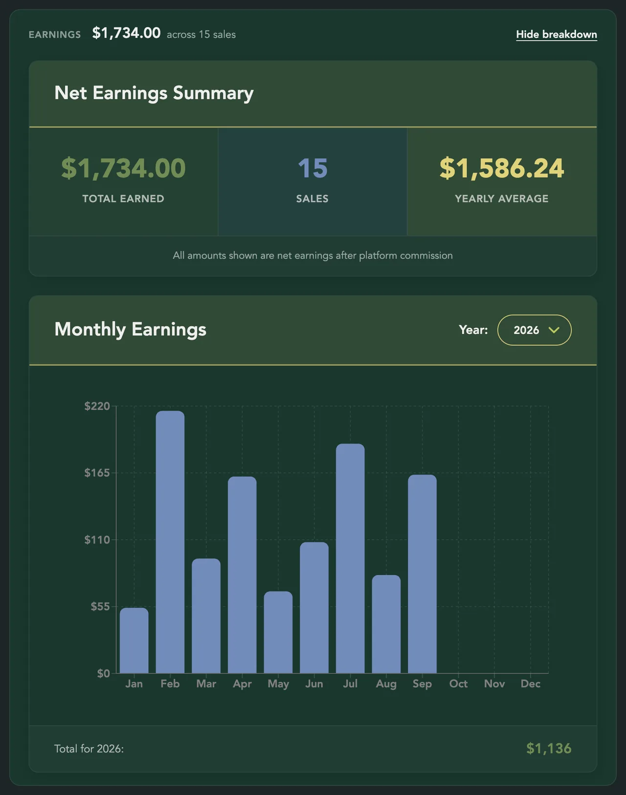 Net Earnings Summary above the Monthly Earnings chart
